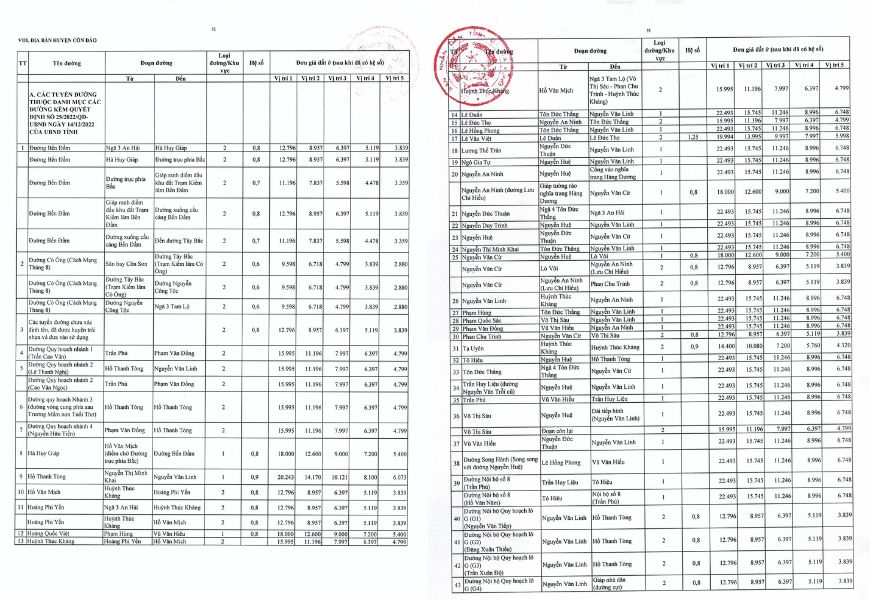 cap nhat bang gia dat huyen con dao