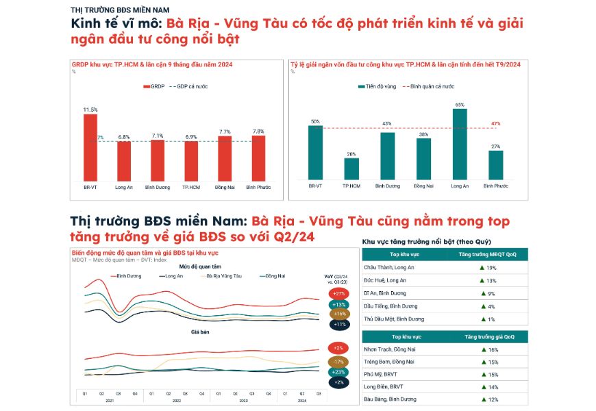 thi truong bat dong san viet nam hoi phuc va chuyen minh