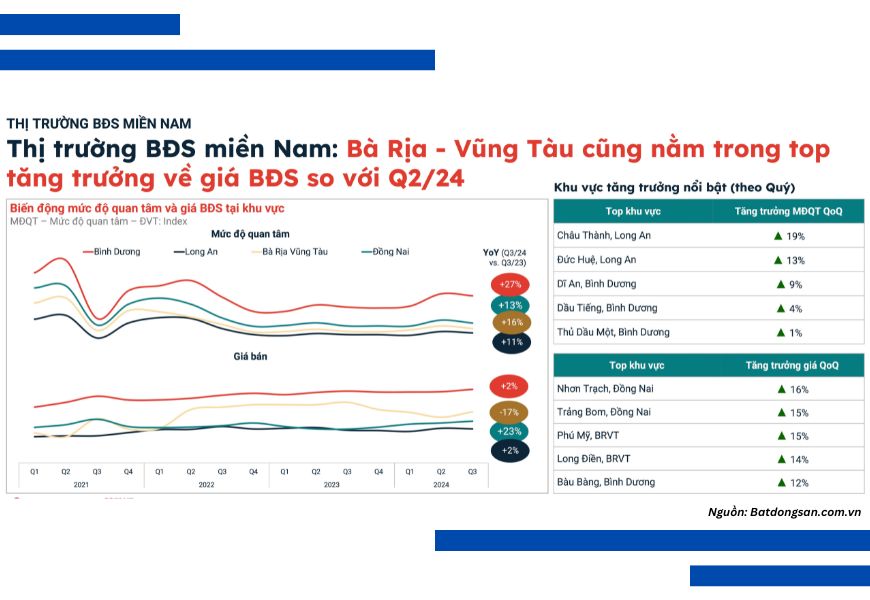 ba ria vung tau nam trong top tang truong ve gia bat dong san