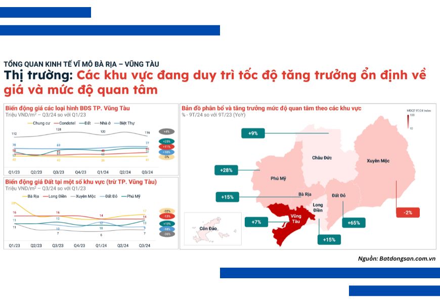 cac khu vuc tang truong on dinh ve gia bat dong san