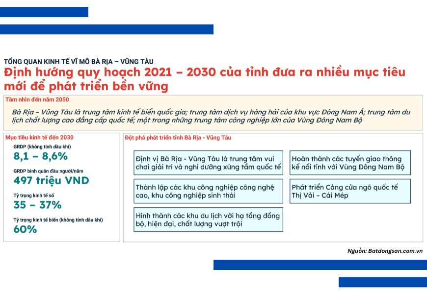 dinh huong quy hoach cua tinh ba ria vung tau 2021 2030 tam nhin 2050