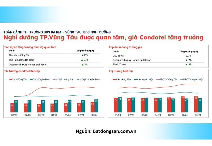 gia condotel tang truong tai thanh pho vung tau