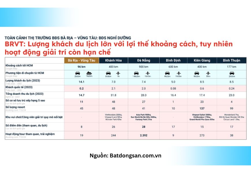 tiem nang phat trien ve du lich brvt