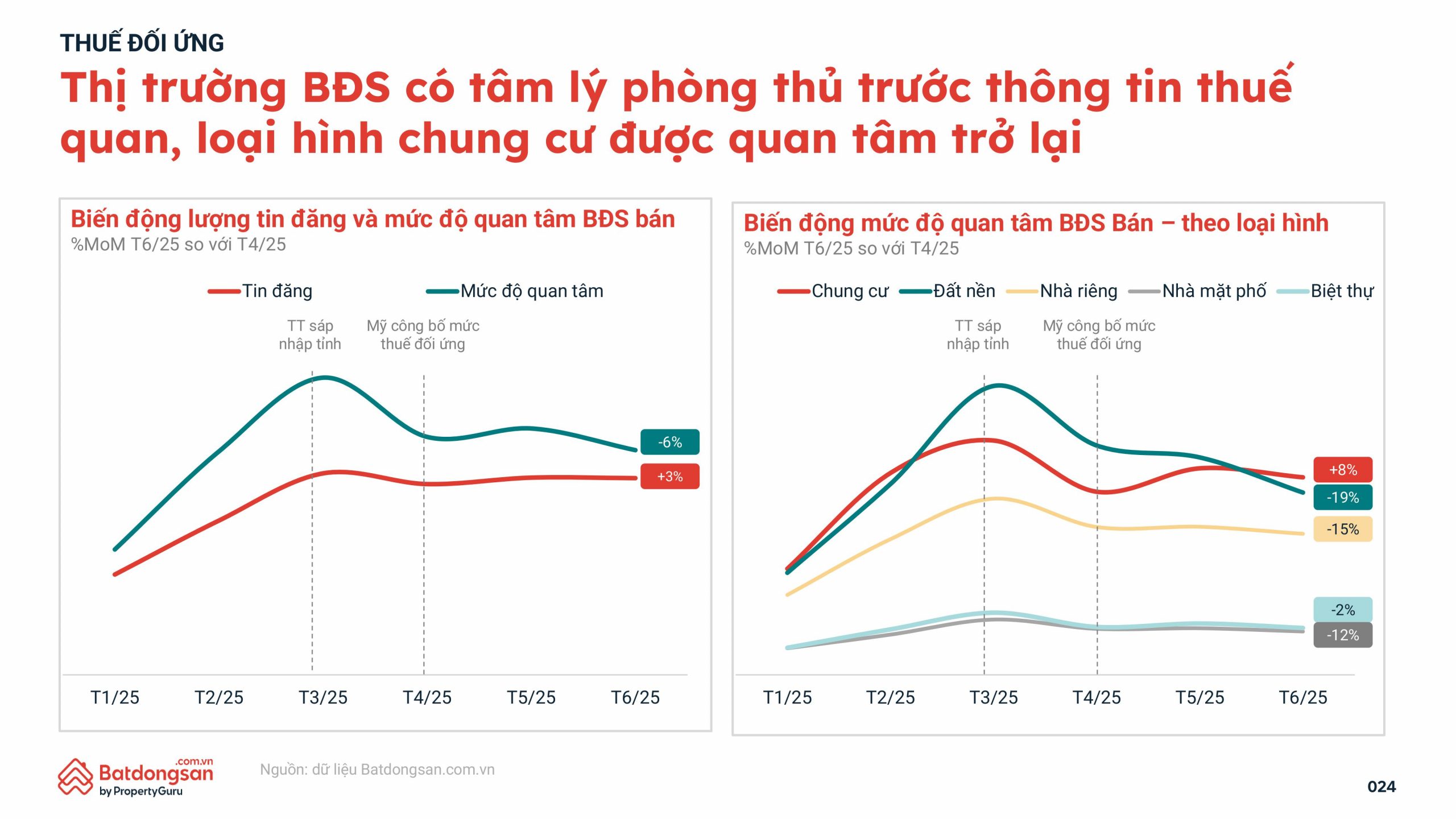 dong tien dang quay tro lai voi can ho chung cu