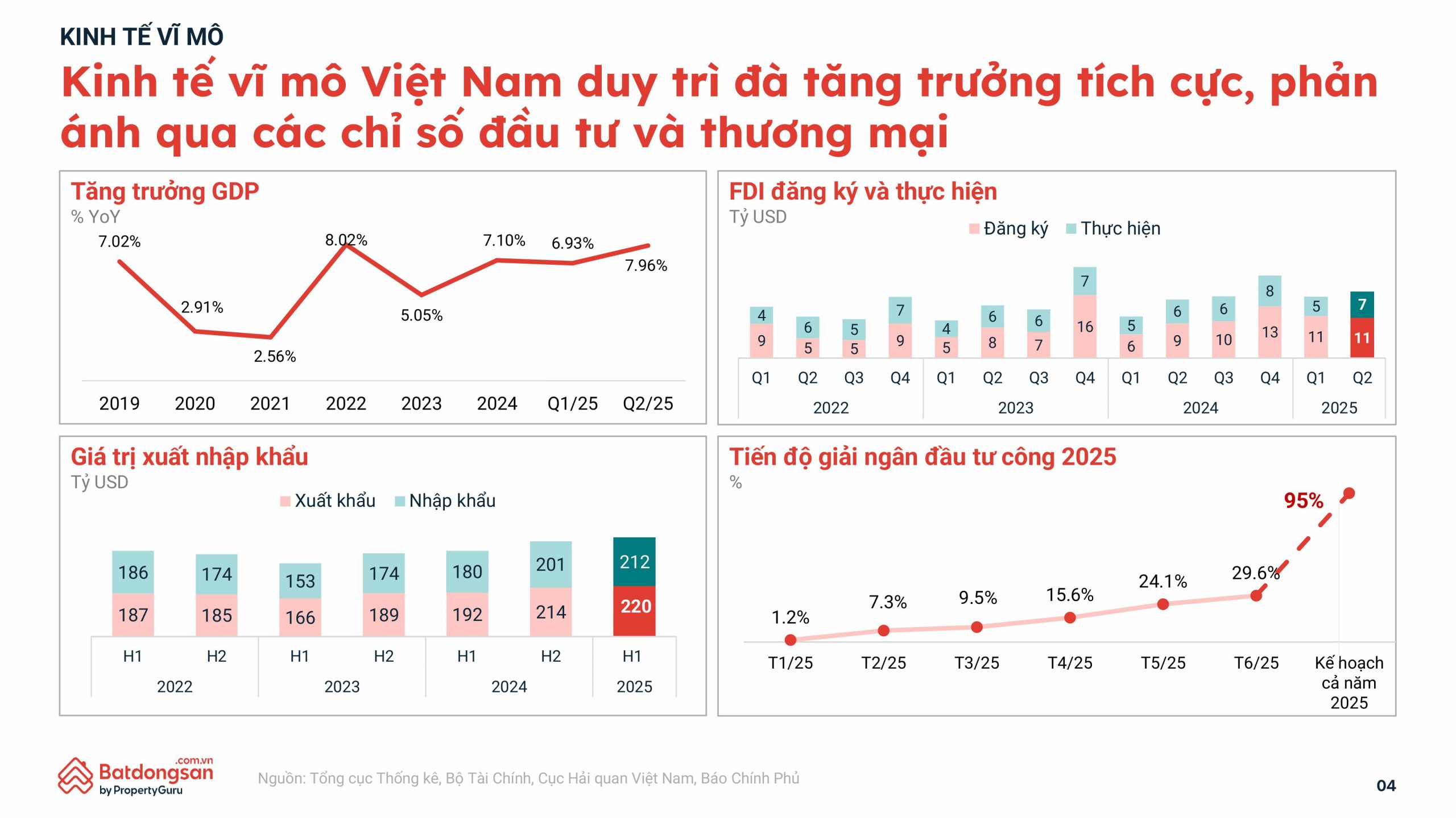 nen tang vi mo vung chac nang do thi truong bds quy 2 2025